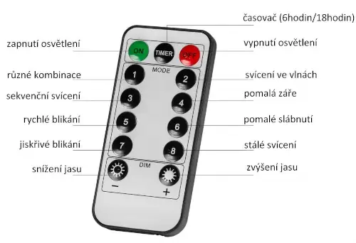 Barevný vánoční Svítící řetěz s dálkovým ovladačem